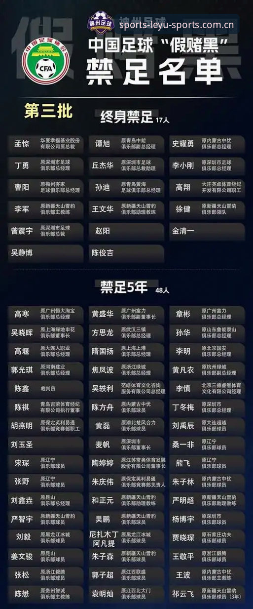中国足协第三批禁足名单深度解读：乐鱼体育平台用户观赛指南